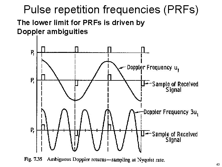 Pulse repetition frequencies (PRFs) The lower limit for PRFs is driven by Doppler ambiguities