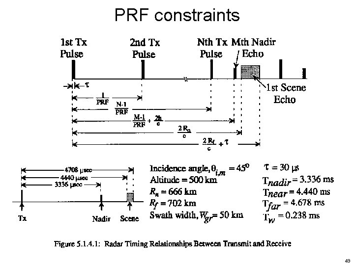 PRF constraints 49 