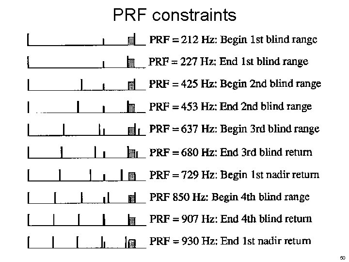 PRF constraints 50 