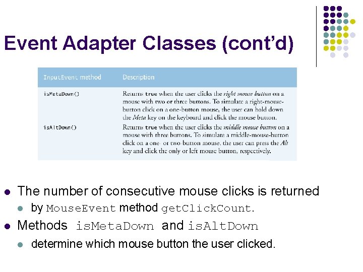 Event Adapter Classes (cont’d) l The number of consecutive mouse clicks is returned l