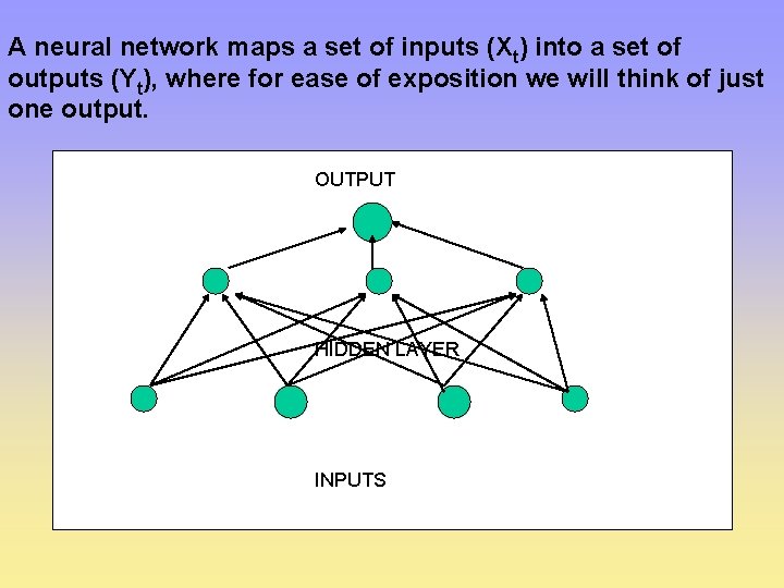 A neural network maps a set of inputs (Xt) into a set of outputs