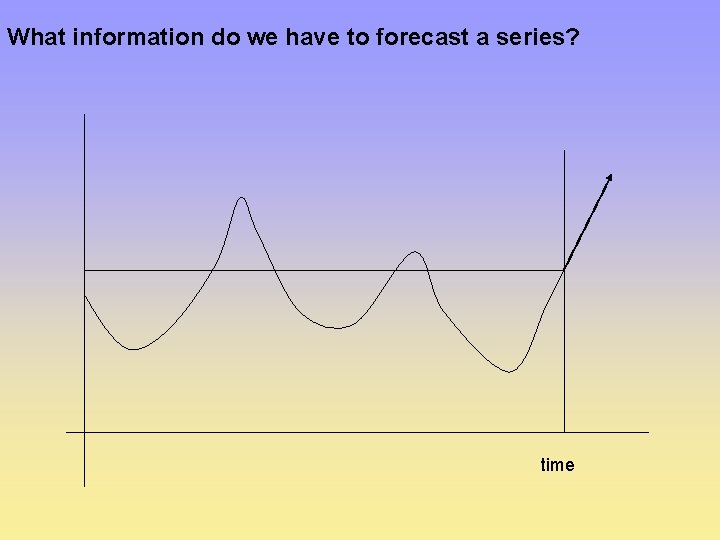 What information do we have to forecast a series? time 