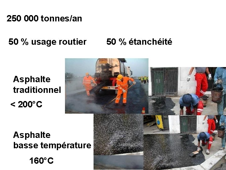 250 000 tonnes/an 50 % usage routier Asphalte traditionnel < 200°C … Asphalte basse