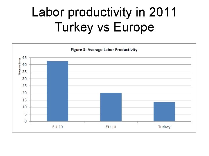 Labor productivity in 2011 Turkey vs Europe 