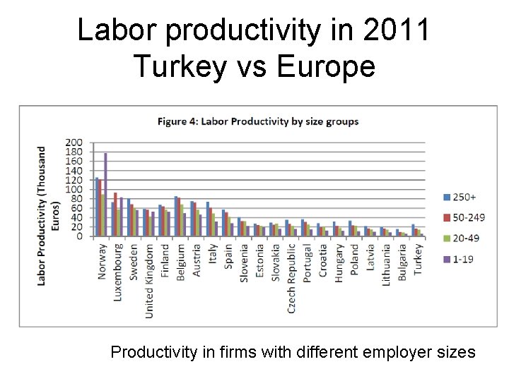 Labor productivity in 2011 Turkey vs Europe Productivity in firms with different employer sizes