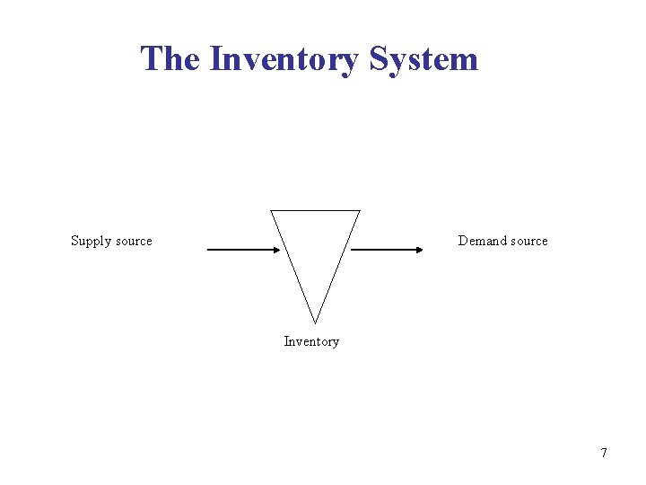 The Inventory System Supply source Demand source Inventory 7 