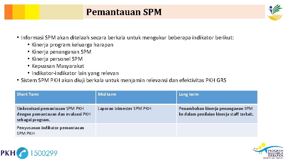 Pemantauan SPM • Informasi SPM akan ditelaah secara berkala untuk mengukur beberapa indikator berikut: