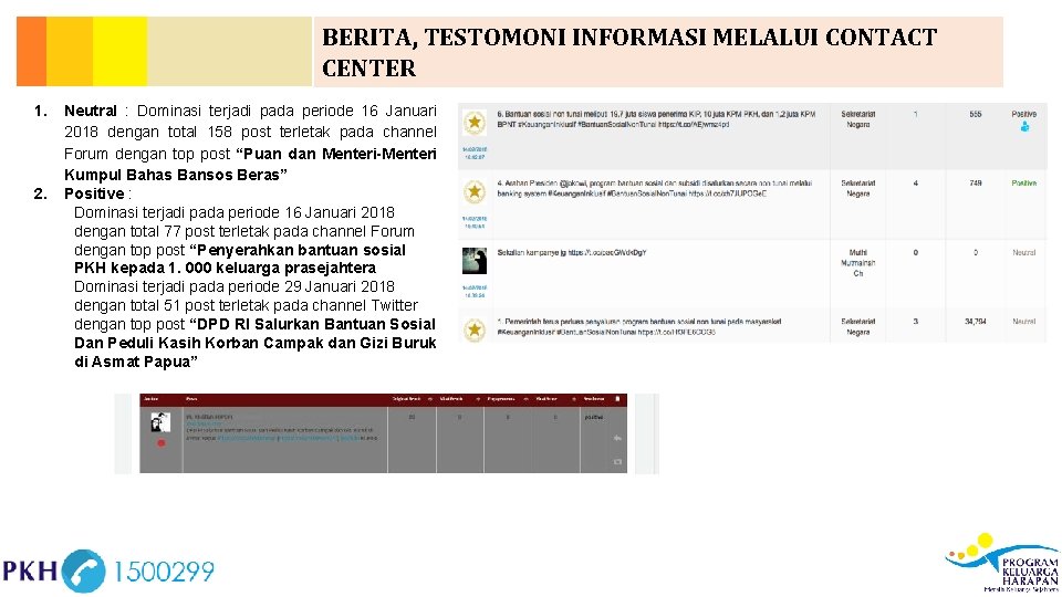 BERITA, TESTOMONI INFORMASI MELALUI CONTACT CENTER 1. 2. Neutral : Dominasi terjadi pada periode