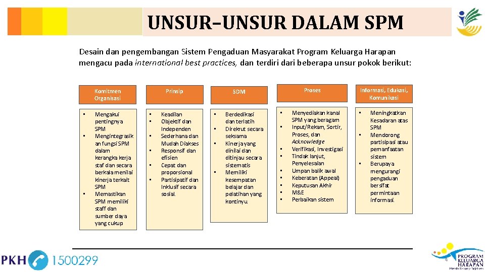 UNSUR–UNSUR DALAM SPM Desain dan pengembangan Sistem Pengaduan Masyarakat Program Keluarga Harapan mengacu pada