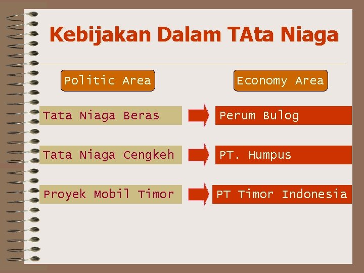 Kebijakan Dalam TAta Niaga Politic Area Economy Area Tata Niaga Beras Perum Bulog Tata