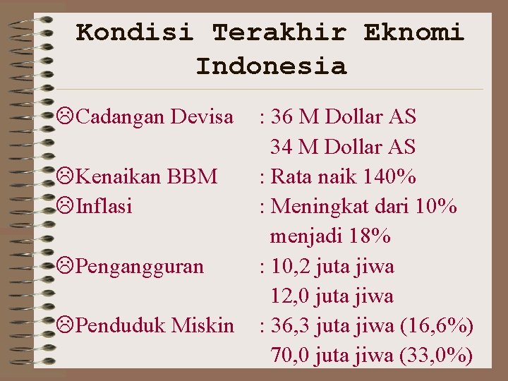Kondisi Terakhir Eknomi Indonesia LCadangan Devisa LKenaikan BBM LInflasi LPengangguran LPenduduk Miskin : 36