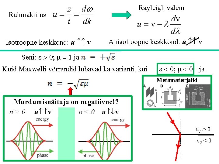 Rayleigh valem Rühmakiirus Isotroopne keskkond: u v Anisotroopne keskkond: u v Seni: e >