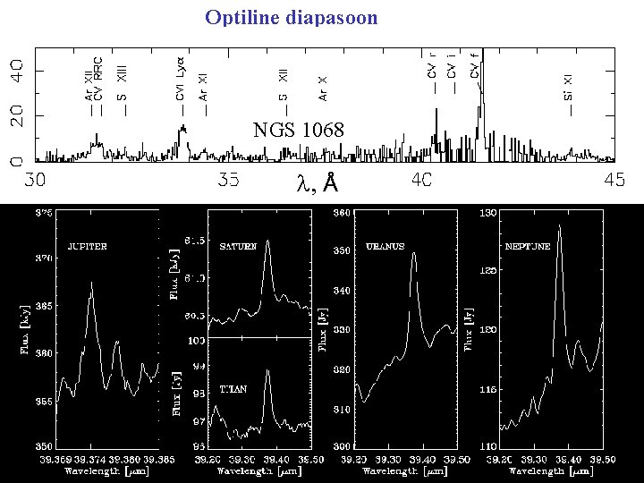 Optiline diapasoon NGS 1068 l, Å 