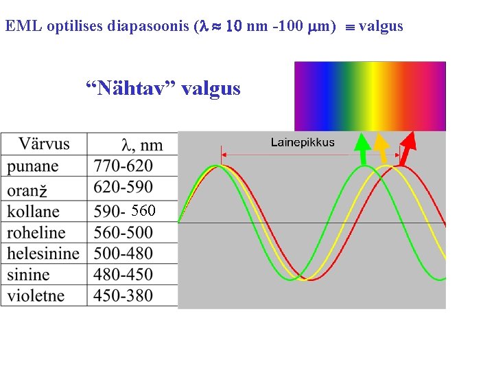 EML optilises diapasoonis (l 10 nm -100 mm) valgus “Nähtav” valgus 560 