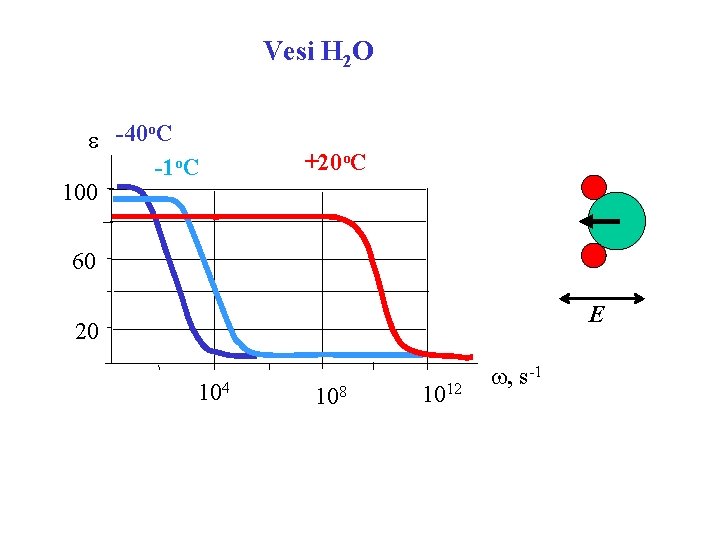 Vesi H 2 O o. C -40 e -1 o. C 100 +20 o.