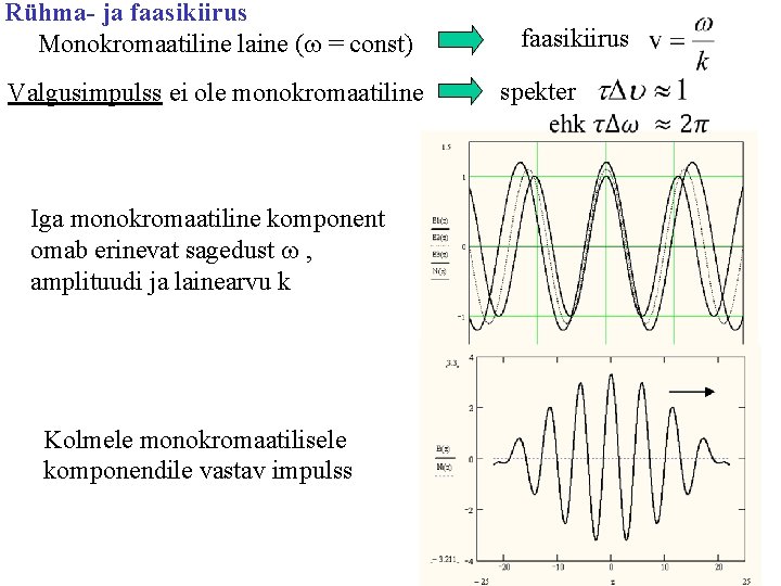 Rühma- ja faasikiirus Monokromaatiline laine (w = const) Valgusimpulss ei ole monokromaatiline Iga monokromaatiline