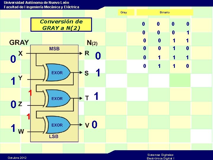 Universidad Autónoma de Nuevo León Facultad de I ingeniería Mecánica y Eléctrica Gray Conversión