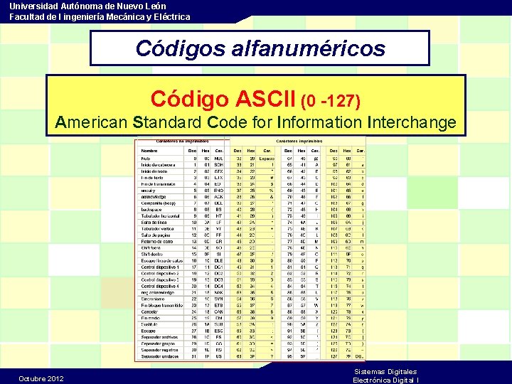 Universidad Autónoma de Nuevo León Facultad de I ingeniería Mecánica y Eléctrica Códigos alfanuméricos