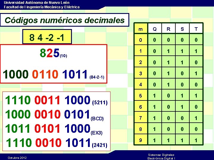 Universidad Autónoma de Nuevo León Facultad de I ingeniería Mecánica y Eléctrica Códigos numéricos