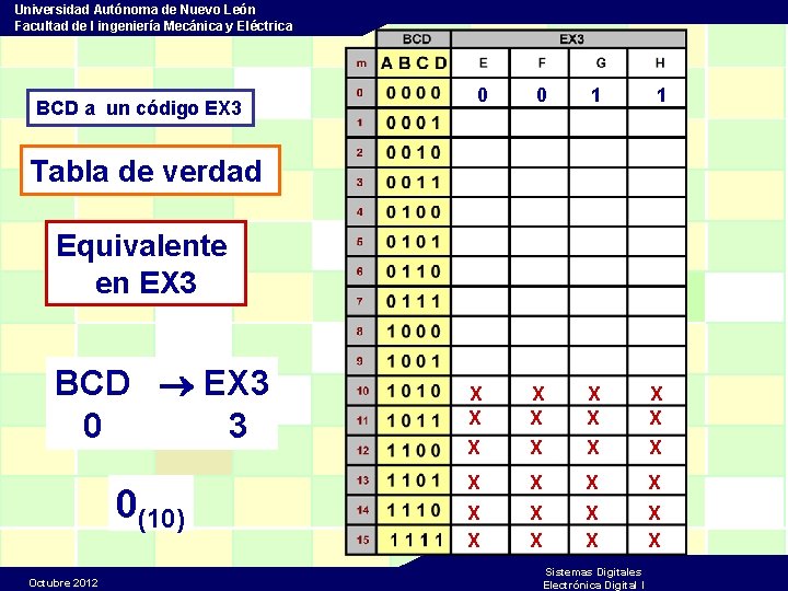 Universidad Autónoma de Nuevo León Facultad de I ingeniería Mecánica y Eléctrica BCD a