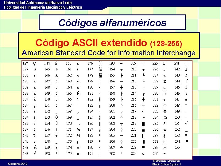 Universidad Autónoma de Nuevo León Facultad de I ingeniería Mecánica y Eléctrica Códigos alfanuméricos