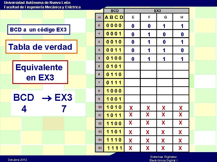 Universidad Autónoma de Nuevo León Facultad de I ingeniería Mecánica y Eléctrica BCD a