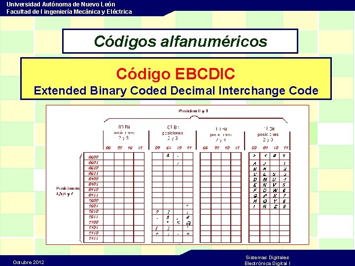 Universidad Autónoma de Nuevo León Facultad de I ingeniería Mecánica y Eléctrica Códigos alfanuméricos