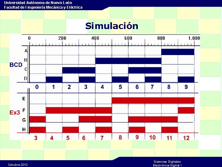 Universidad Autónoma de Nuevo León Facultad de I ingeniería Mecánica y Eléctrica Simulación Octubre