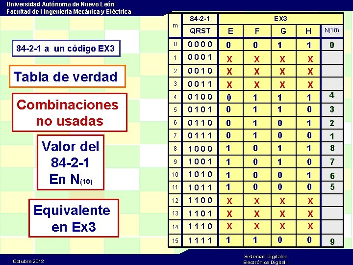 Universidad Autónoma de Nuevo León Facultad de I ingeniería Mecánica y Eléctrica m 84