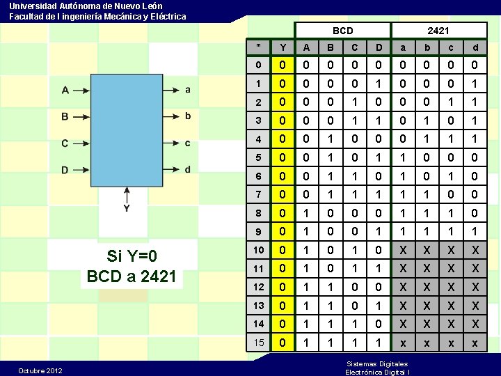 Universidad Autónoma de Nuevo León Facultad de I ingeniería Mecánica y Eléctrica BCD Si
