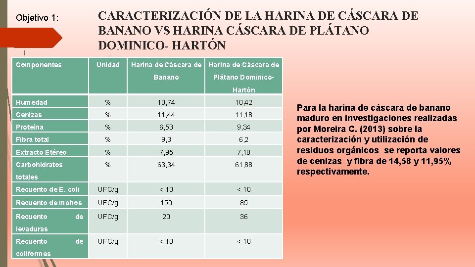 CARACTERIZACIÓN DE LA HARINA DE CÁSCARA DE BANANO VS HARINA CÁSCARA DE PLÁTANO DOMINICO-