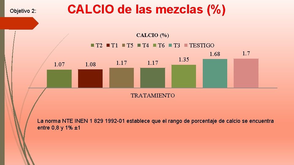 CALCIO de las mezclas (%) Objetivo 2: CALCIO (%) T 2 1. 07 1.