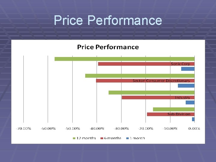 Price Performance 