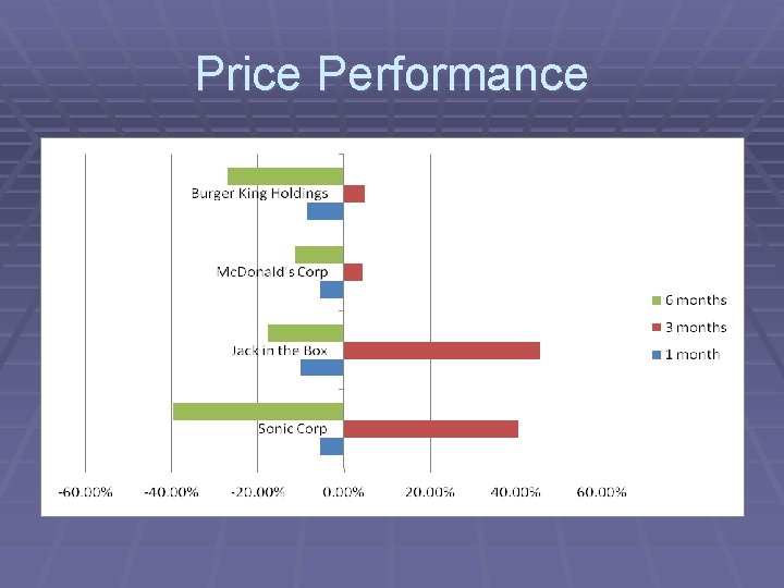 Price Performance 