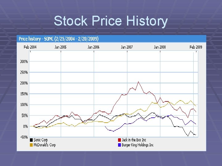 Stock Price History 