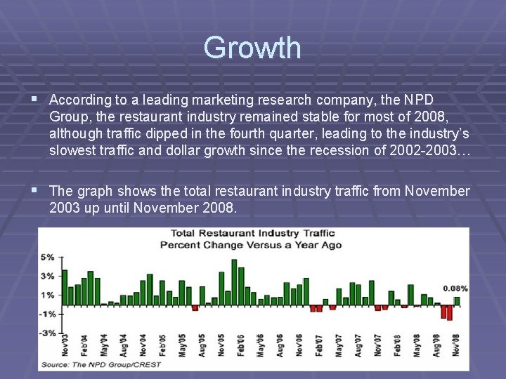 Growth § According to a leading marketing research company, the NPD Group, the restaurant