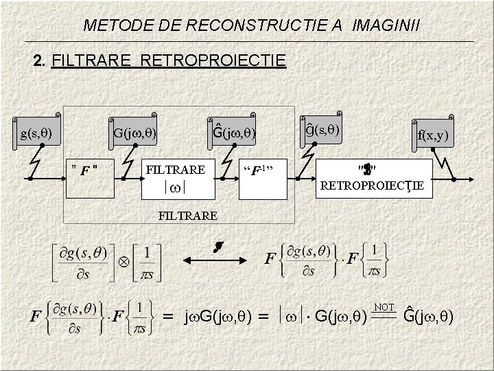 METODE DE RECONSTRUCTIE A IMAGINII 2. FILTRARE RETROPROIECTIE g(s, ) ”F" ĝ(s, ) Ĝ(j