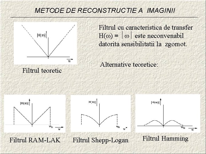 METODE DE RECONSTRUCTIE A IMAGINII Filtrul cu caracteristica de transfer H( ) = este