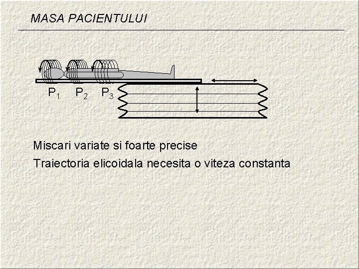 MASA PACIENTULUI P 1 P 2 P 3 Miscari variate si foarte precise Traiectoria