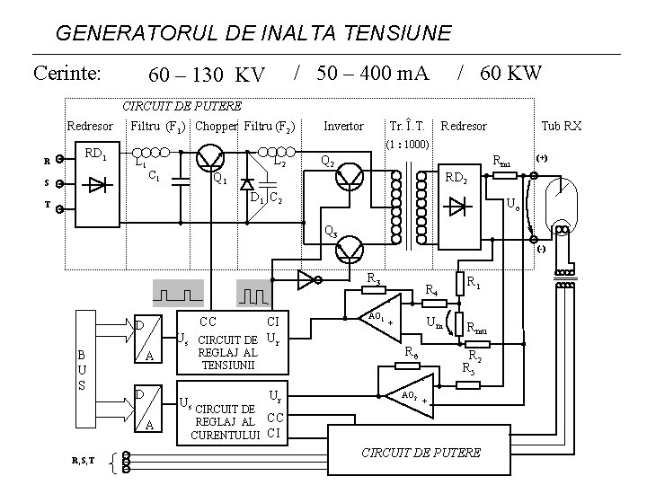 GENERATORUL DE INALTA TENSIUNE Cerinte: / 50 – 400 m. A 60 – 130