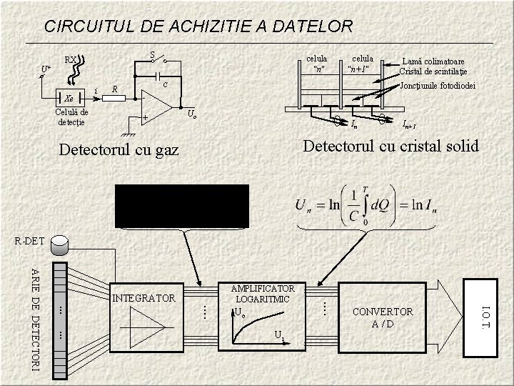 CIRCUITUL DE ACHIZITIE A DATELOR U+ S RX Xe Celulă de detecţie i R