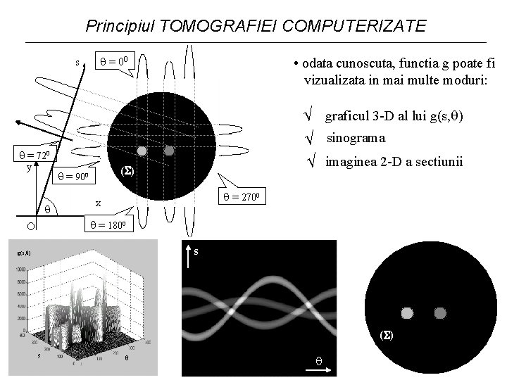 Principiul TOMOGRAFIEI COMPUTERIZATE s = 720 y = 00 • odata cunoscuta, functia g