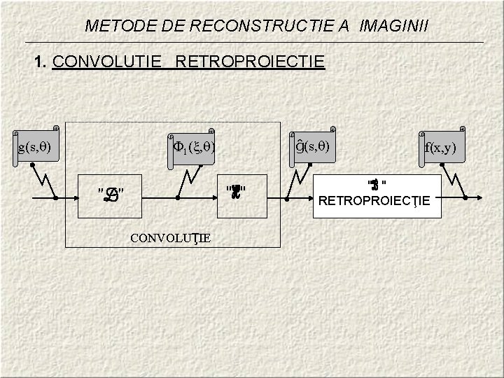 METODE DE RECONSTRUCTIE A IMAGINII 1. CONVOLUTIE RETROPROIECTIE ĝ(s, ) 1( , ) g(s,