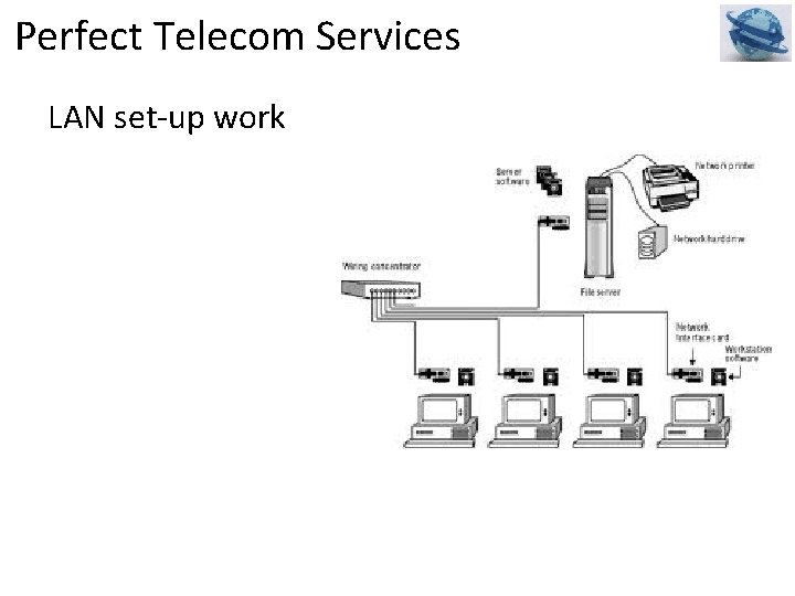 Perfect Telecom Services LAN set-up work 