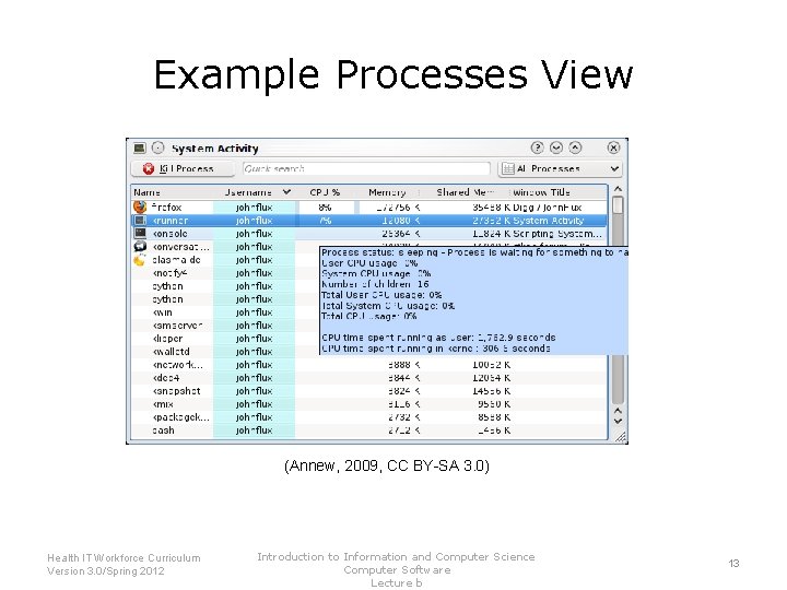 Example Processes View (Annew, 2009, CC BY-SA 3. 0) Introduction to Information and Computer