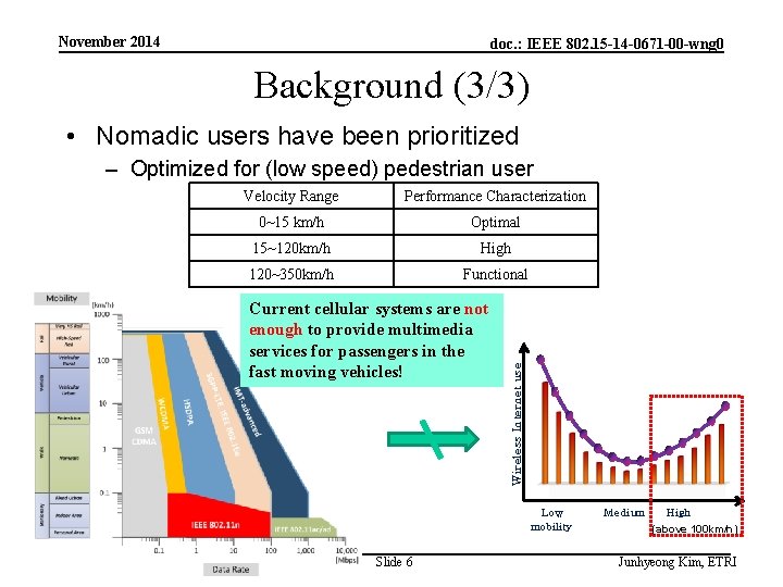 November 2014 Doc Ieee 802 15 14 0671