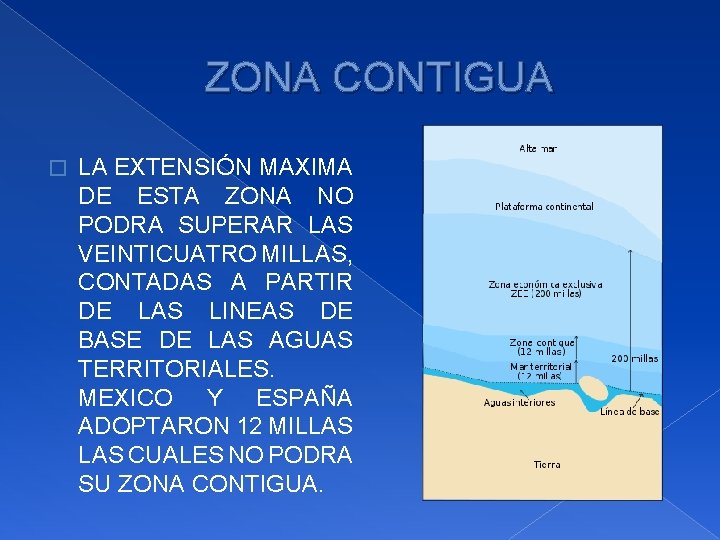 ZONA CONTIGUA � LA EXTENSIÓN MAXIMA DE ESTA ZONA NO PODRA SUPERAR LAS VEINTICUATRO