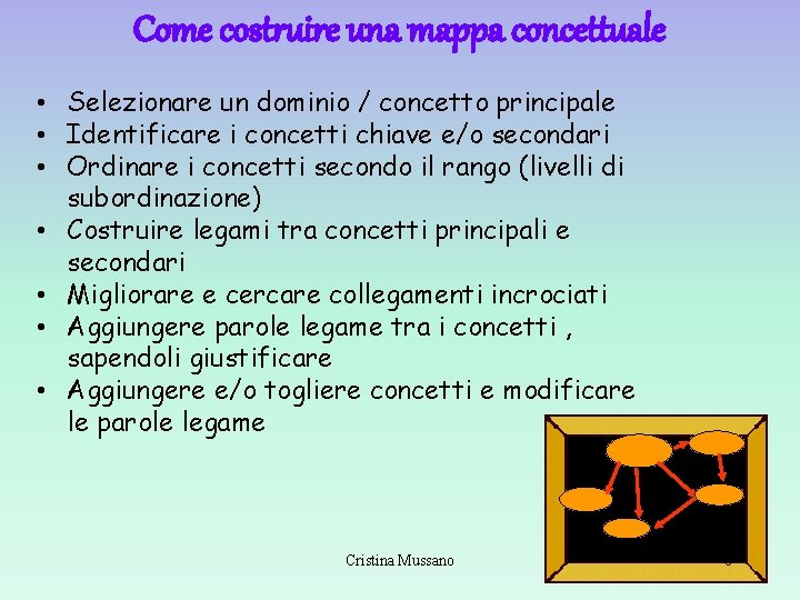 Come costruire una mappa concettuale • Selezionare un dominio / concetto principale • Identificare Come costruire una mappa concettuale • Selezionare un dominio / concetto principale • Identificare