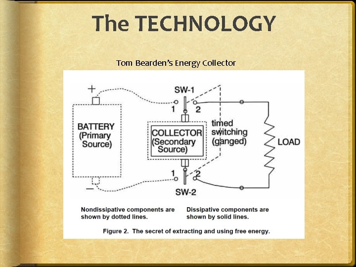 The TECHNOLOGY Tom Bearden’s Energy Collector 