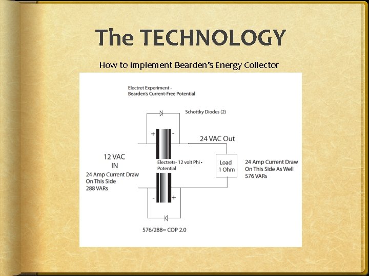 The TECHNOLOGY How to Implement Bearden’s Energy Collector 